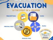 5 Ps of Evacuation 